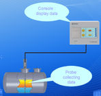 Stacja paliw Użyj oprogramowania ATG do pomiaru poziomu paliwa / wody / temperatury